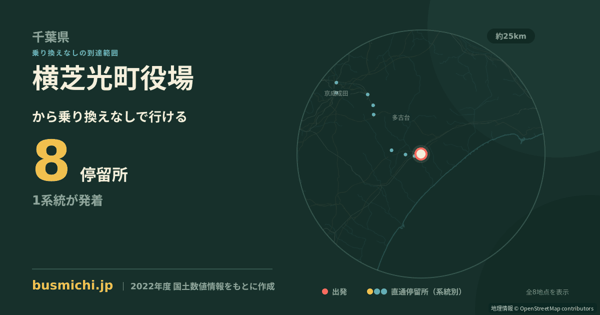 横芝光町役場バス停から直通で行ける停留所の概略図
