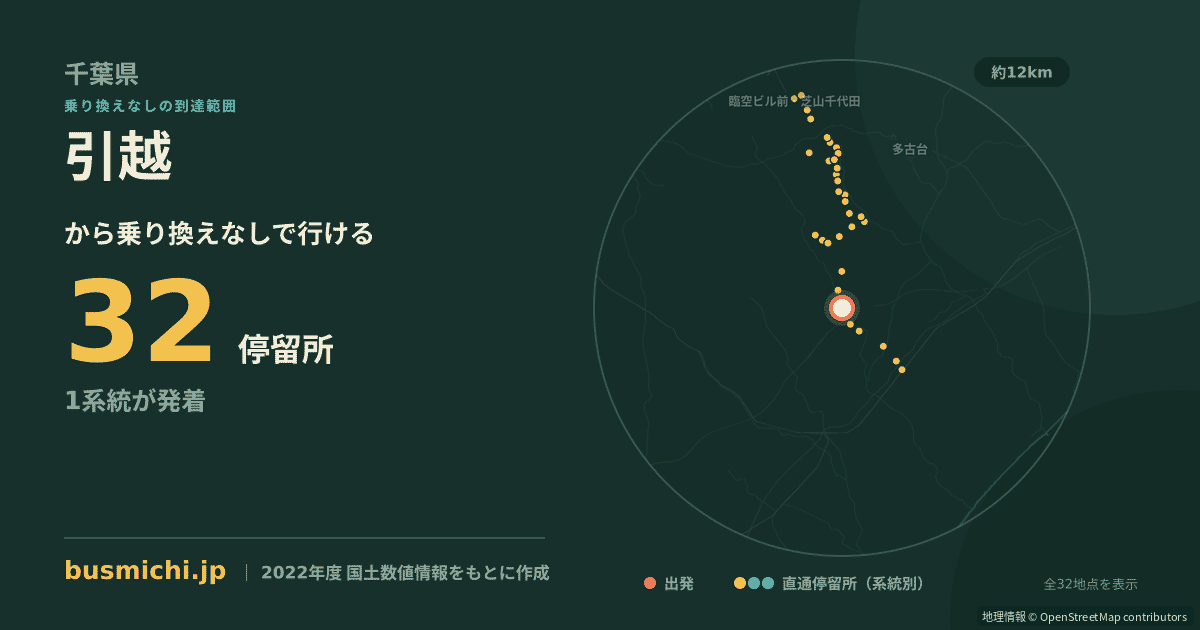 引越バス停（山武市）から直通で行ける停留所の概略図