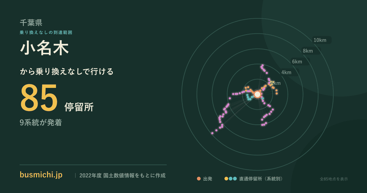 小名木バス停から直通で行ける停留所の概略図