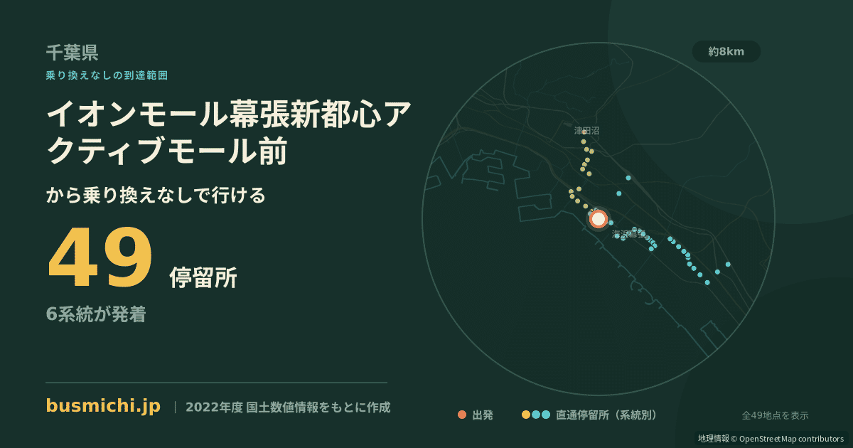 イオンモール幕張新都心アクティブモール前バス停から直通で行ける停留所の概略図