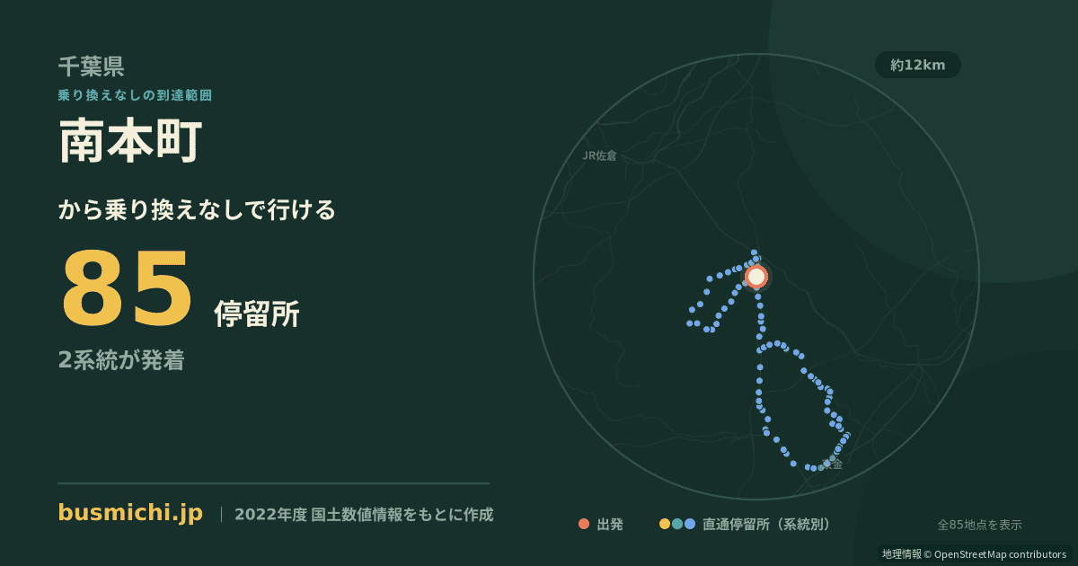 南本町バス停（八街市）から直通で行ける停留所の概略図