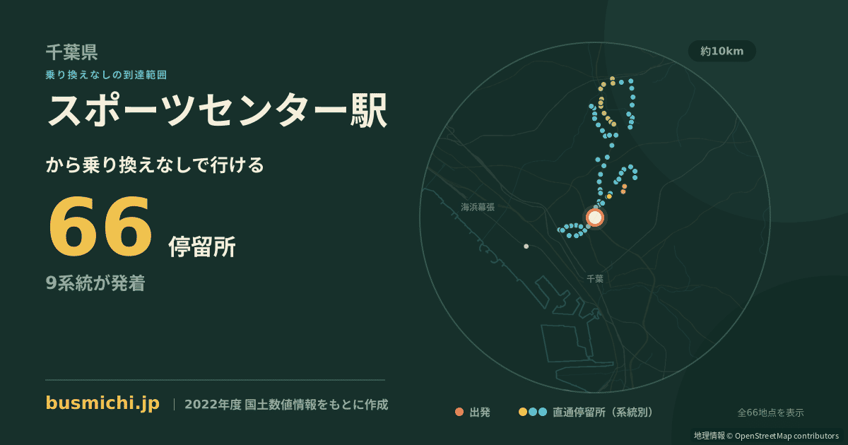 スポーツセンター駅バス停から直通で行ける停留所の概略図