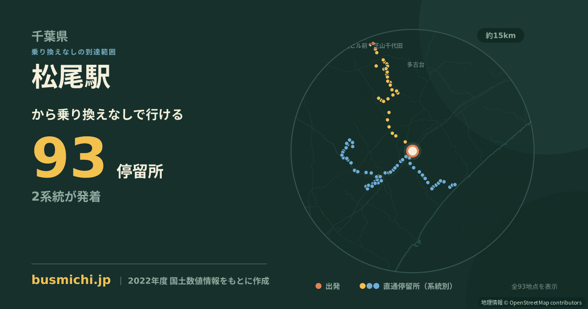 松尾駅バス停から直通で行ける停留所の概略図