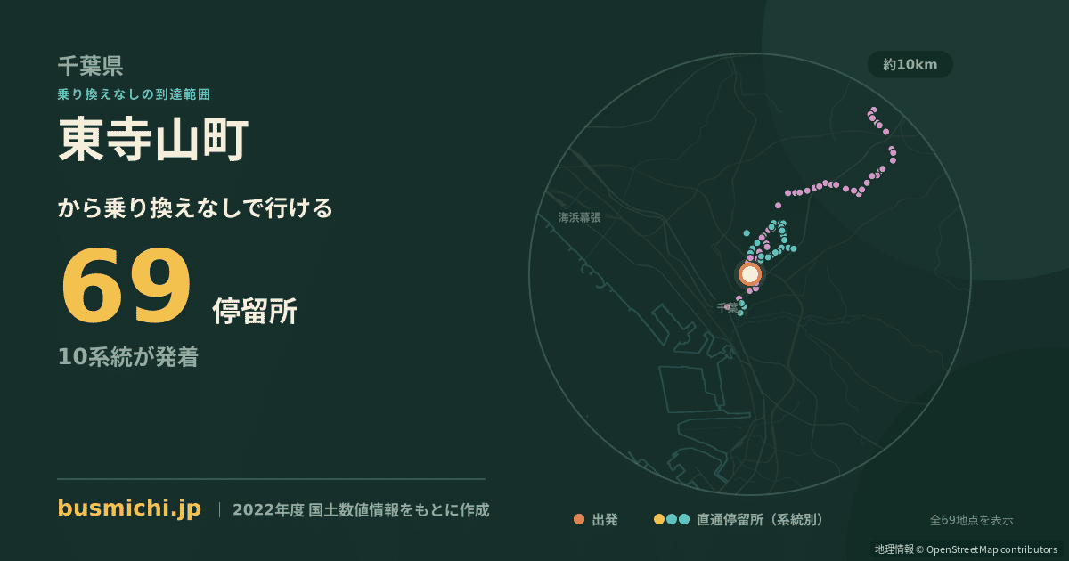 東寺山町バス停から直通で行ける停留所の概略図