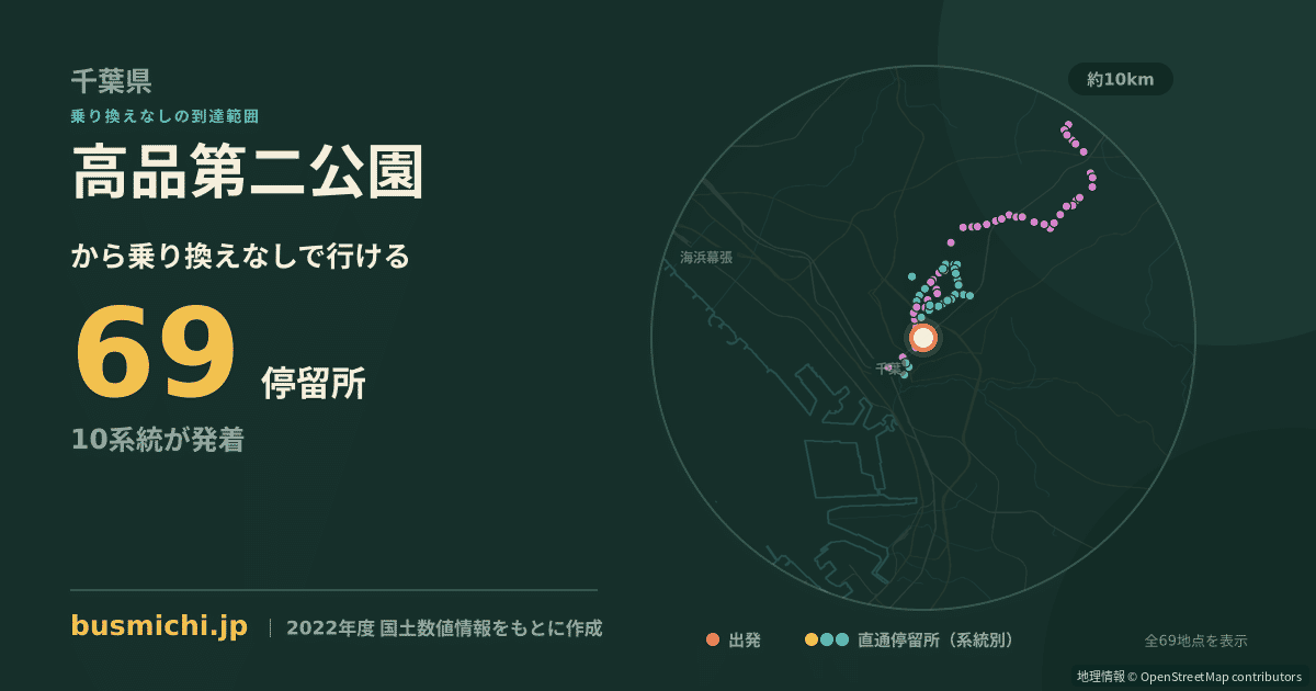 高品第二公園バス停から直通で行ける停留所の概略図