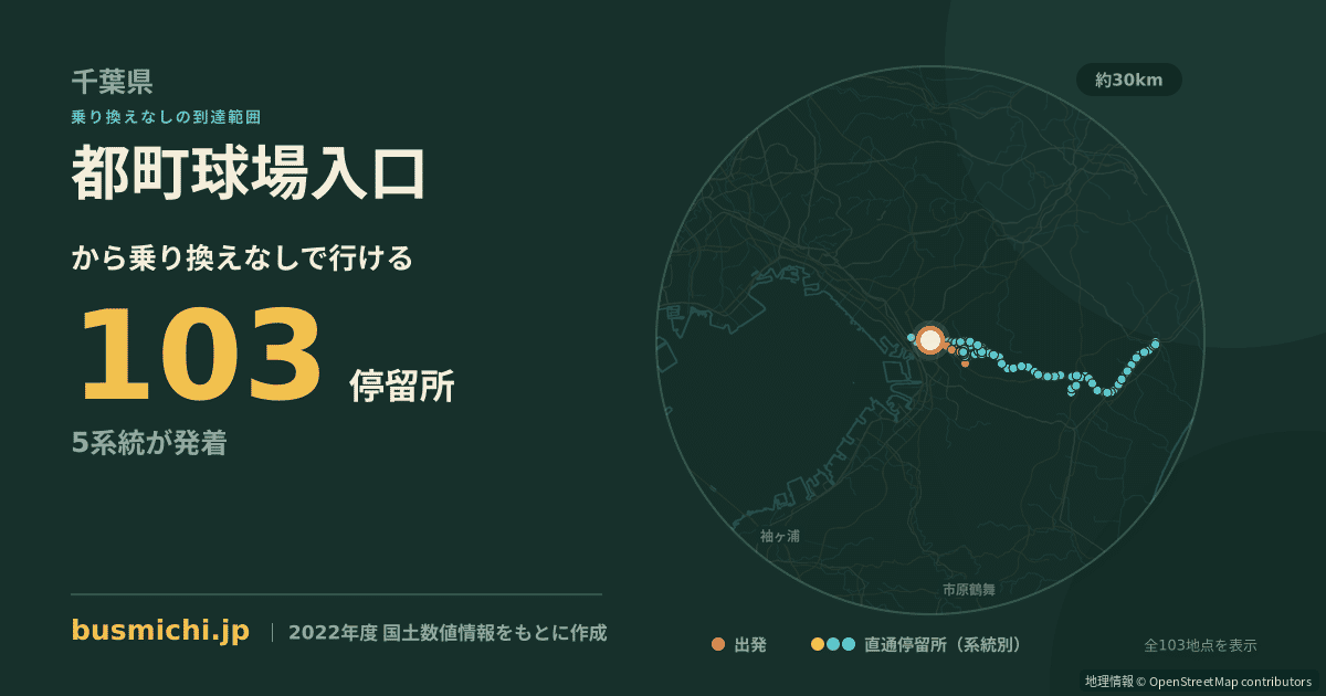 都町球場入口バス停から直通で行ける停留所の概略図