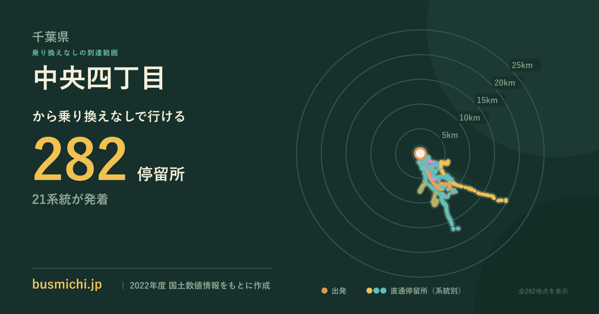 中央四丁目バス停（千葉県）から直通で行ける停留所の概略図