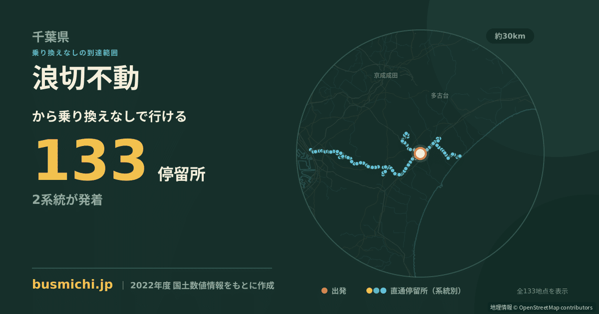 浪切不動バス停から直通で行ける停留所の概略図
