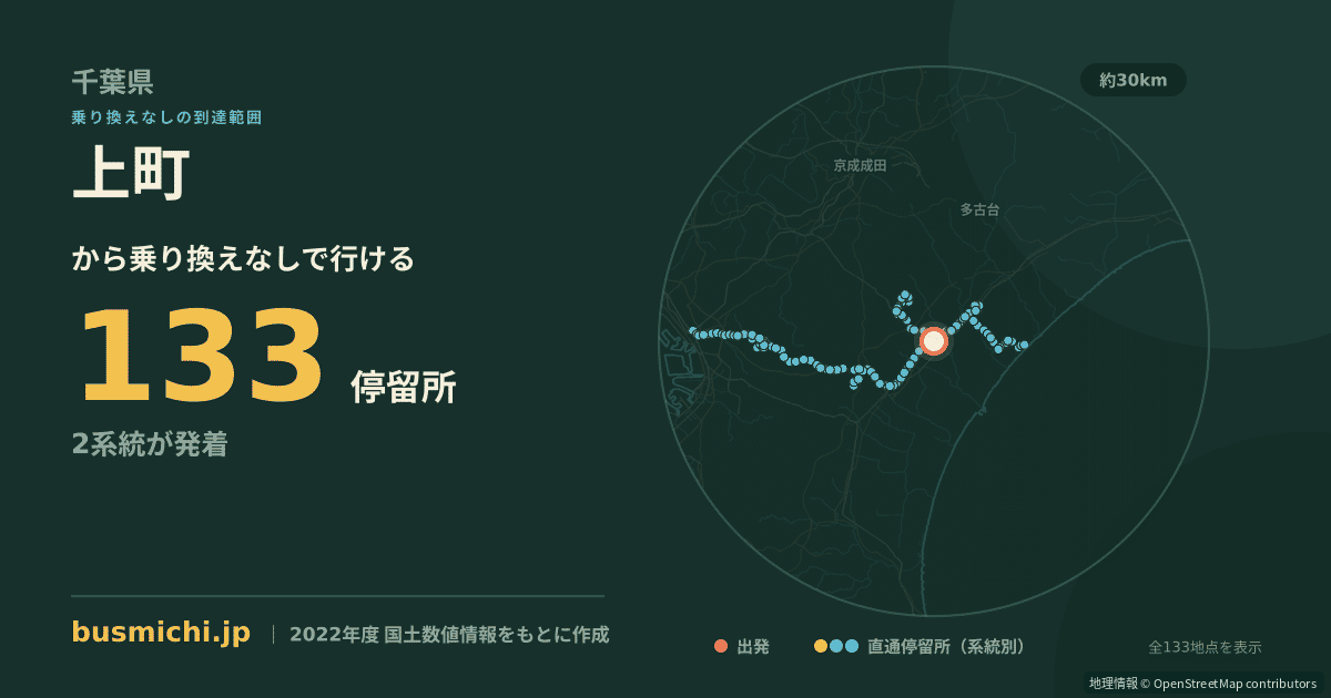 上町バス停（山武市）から直通で行ける停留所の概略図
