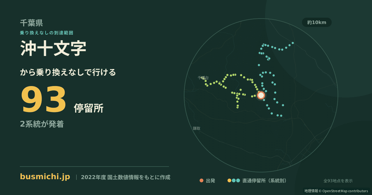 沖十文字バス停から直通で行ける停留所の概略図
