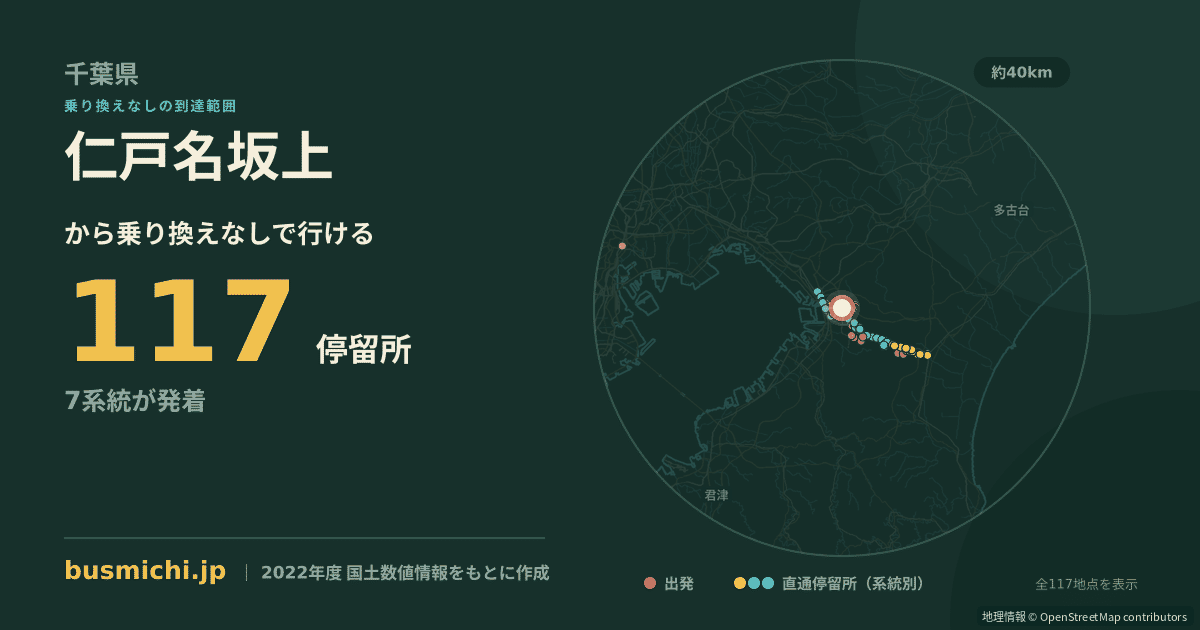 仁戸名坂上バス停から直通で行ける停留所の概略図