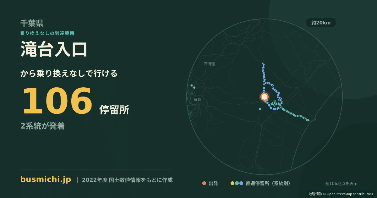 滝台入口バス停から直通で行ける停留所の概略図