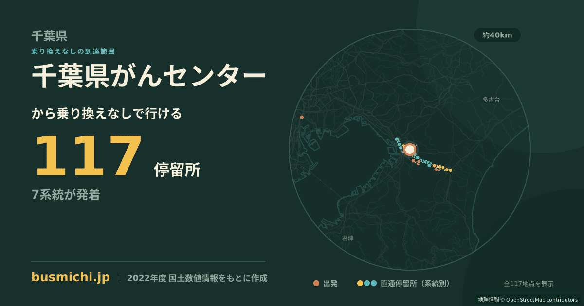 千葉県がんセンターバス停から直通で行ける停留所の概略図