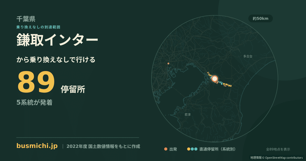鎌取インターバス停から直通で行ける停留所の概略図