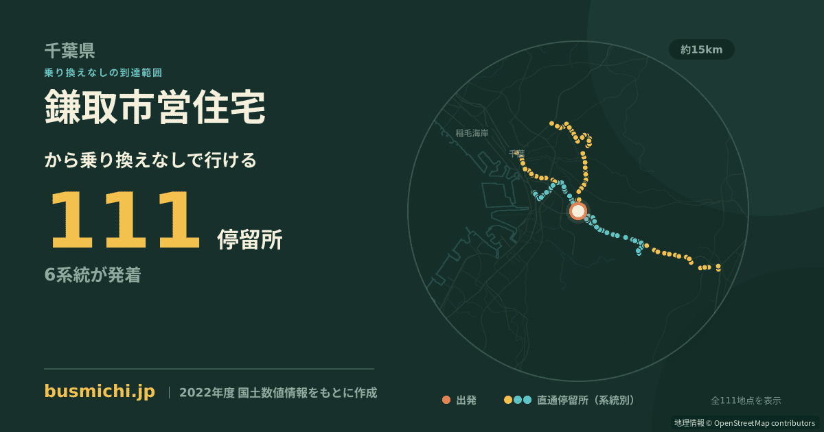 鎌取市営住宅バス停から直通で行ける停留所の概略図