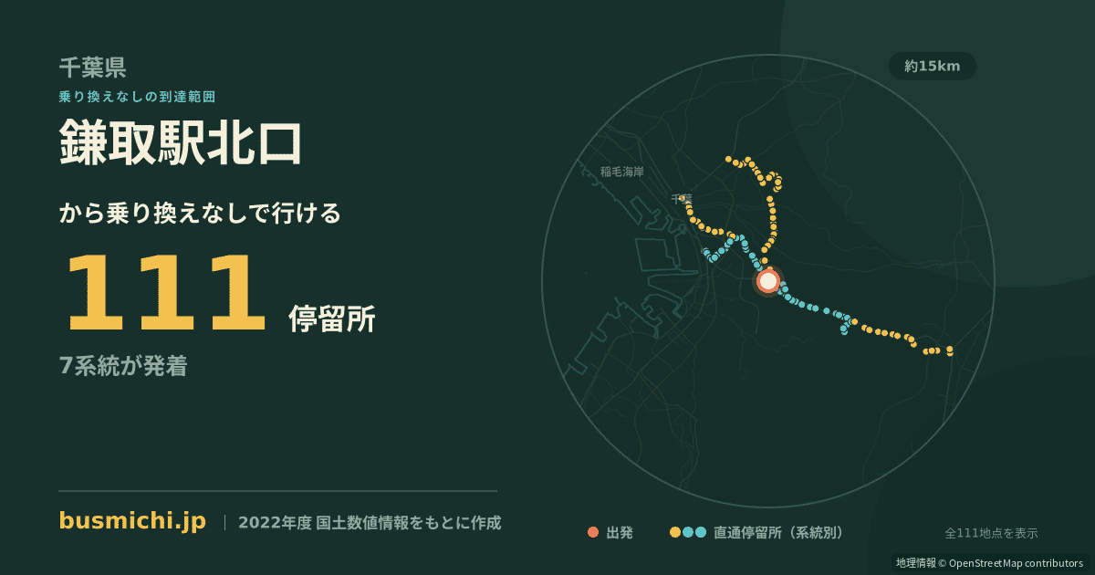 鎌取駅北口バス停から直通で行ける停留所の概略図