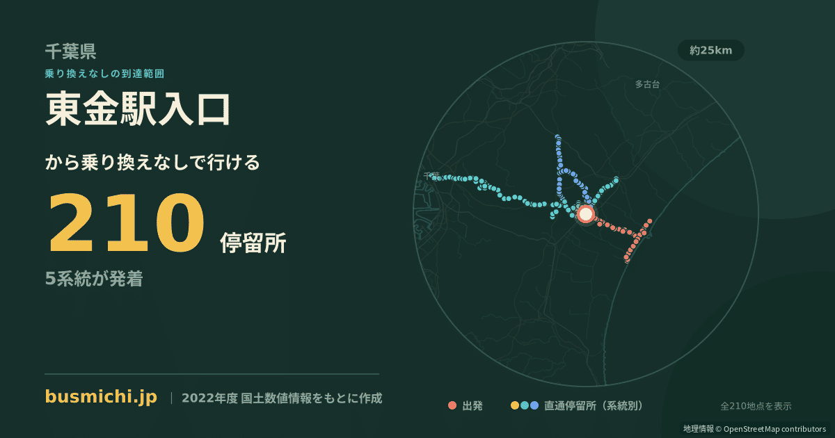 東金駅入口バス停から直通で行ける停留所の概略図