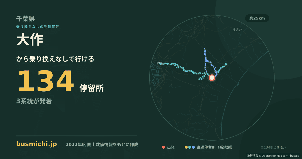 大作バス停（東金市）から直通で行ける停留所の概略図