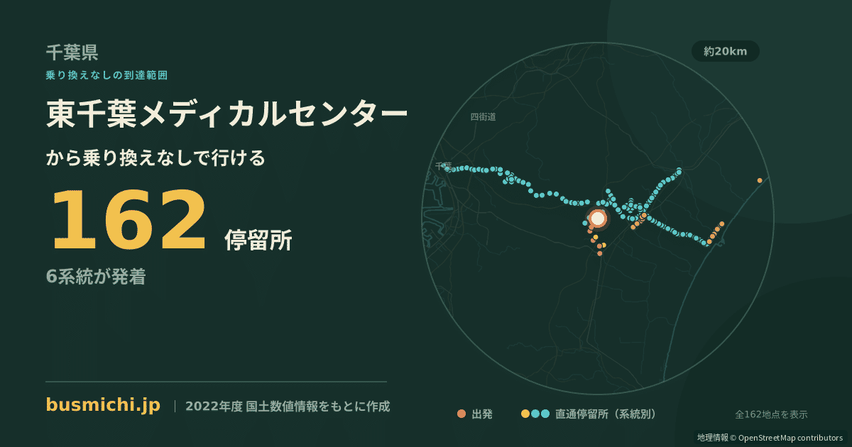 東千葉メディカルセンターバス停から直通で行ける停留所の概略図