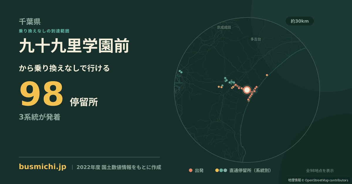 九十九里学園前バス停から直通で行ける停留所の概略図