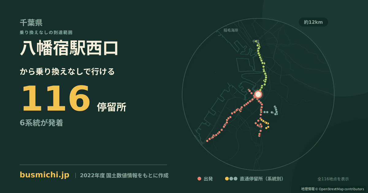 八幡宿駅西口バス停から直通で行ける停留所の概略図