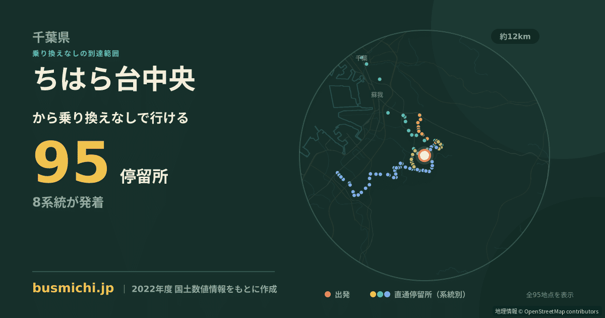 ちはら台中央バス停から直通で行ける停留所の概略図