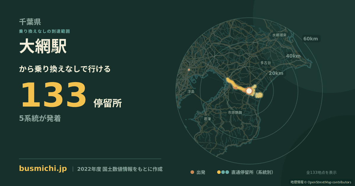大網駅バス停から直通で行ける停留所の概略図