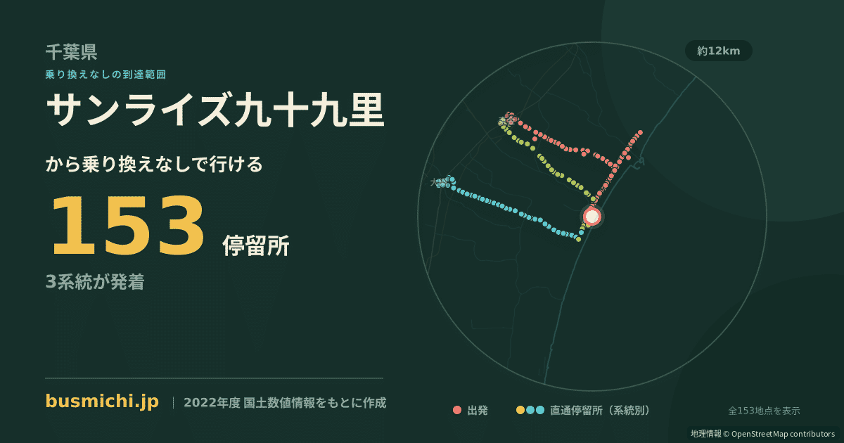 サンライズ九十九里バス停から直通で行ける停留所の概略図