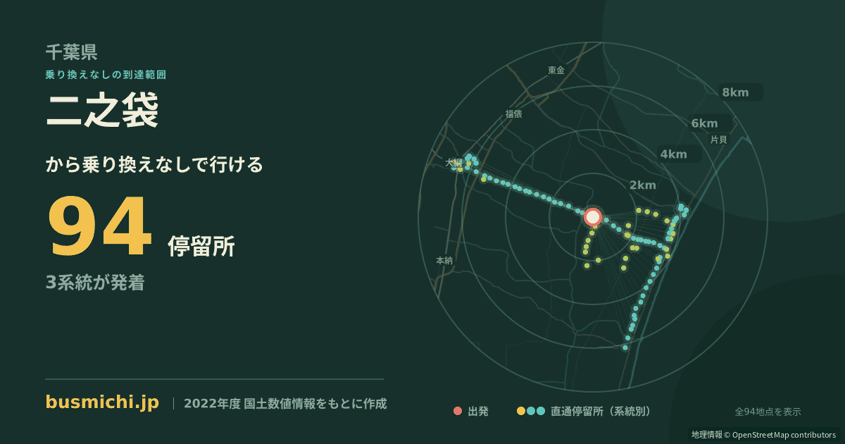 二之袋バス停から直通で行ける停留所の概略図