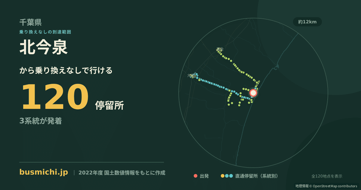 北今泉バス停から直通で行ける停留所の概略図
