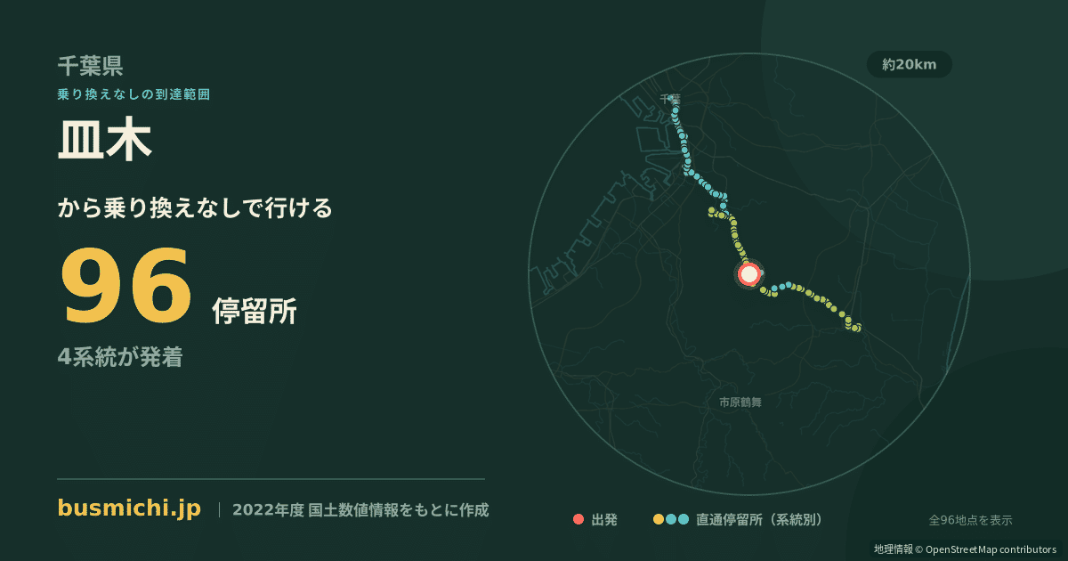皿木バス停（長柄町）から直通で行ける停留所の概略図