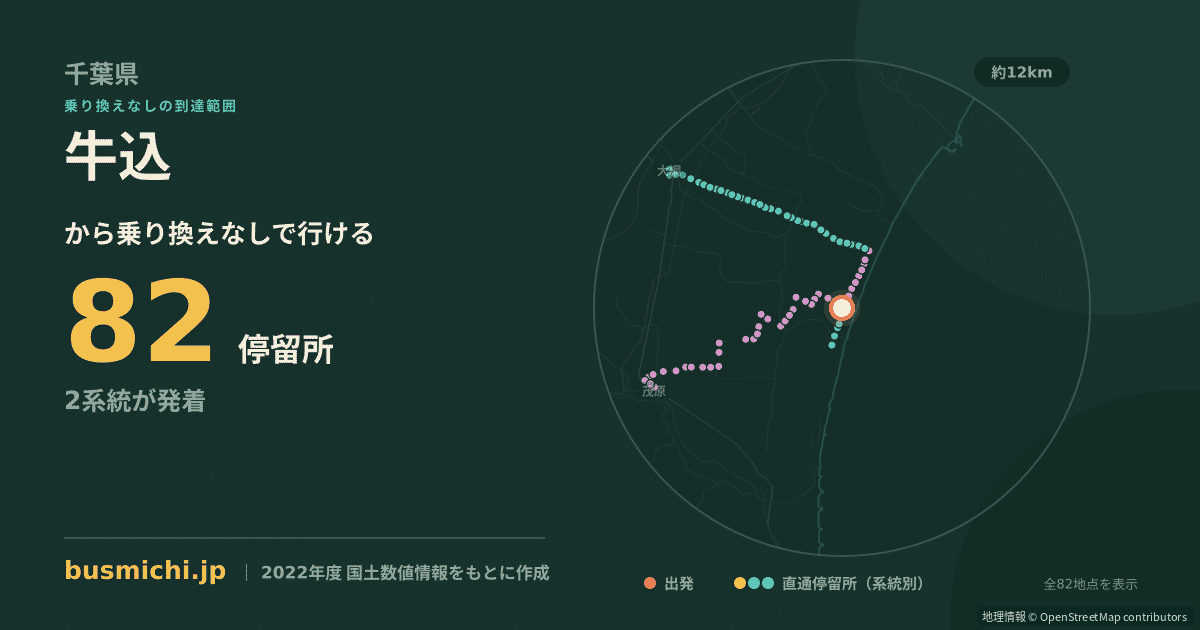 牛込バス停（白子町）から直通で行ける停留所の概略図