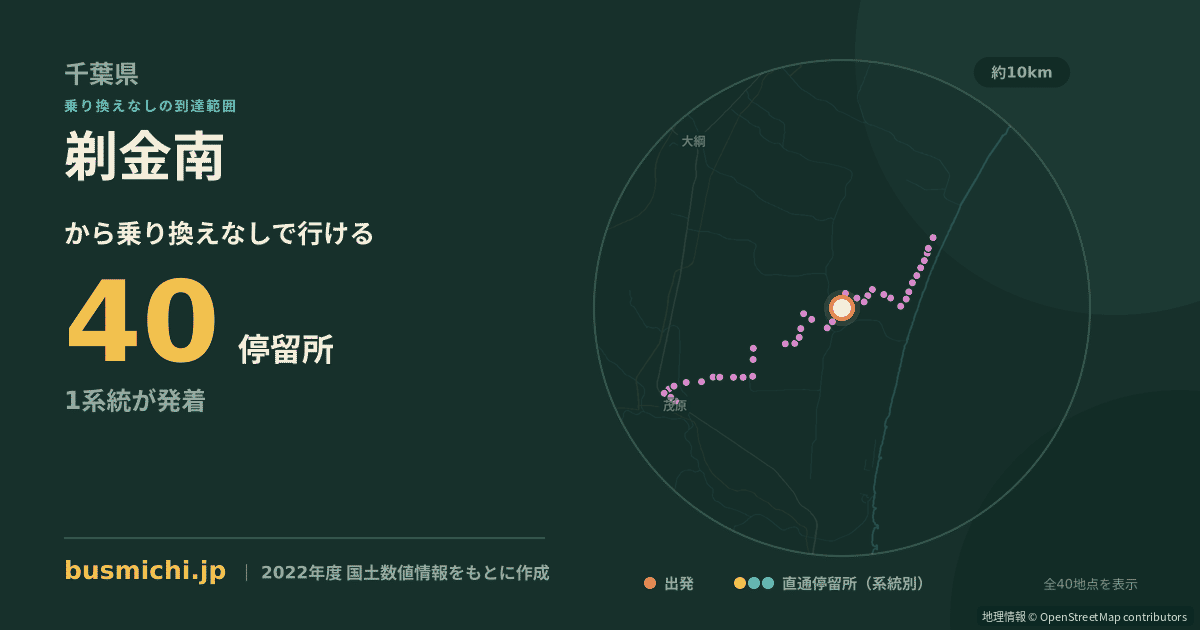剃金南バス停から直通で行ける停留所の概略図