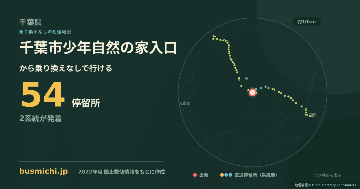 千葉市少年自然の家入口バス停から直通で行ける停留所の概略図