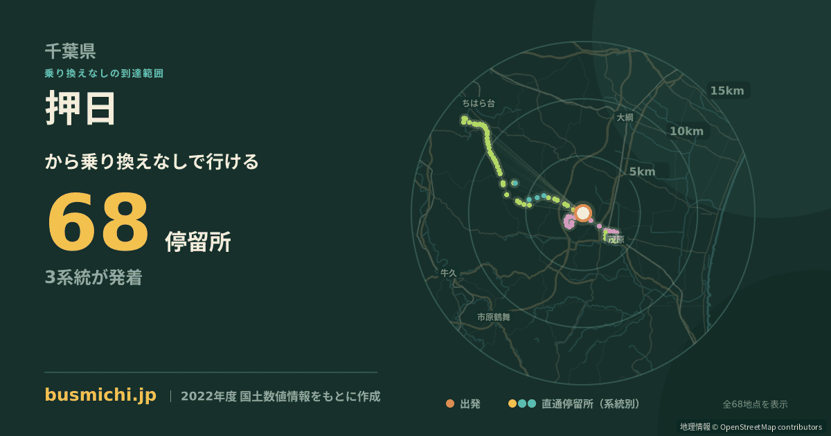 押日バス停から直通で行ける停留所の概略図