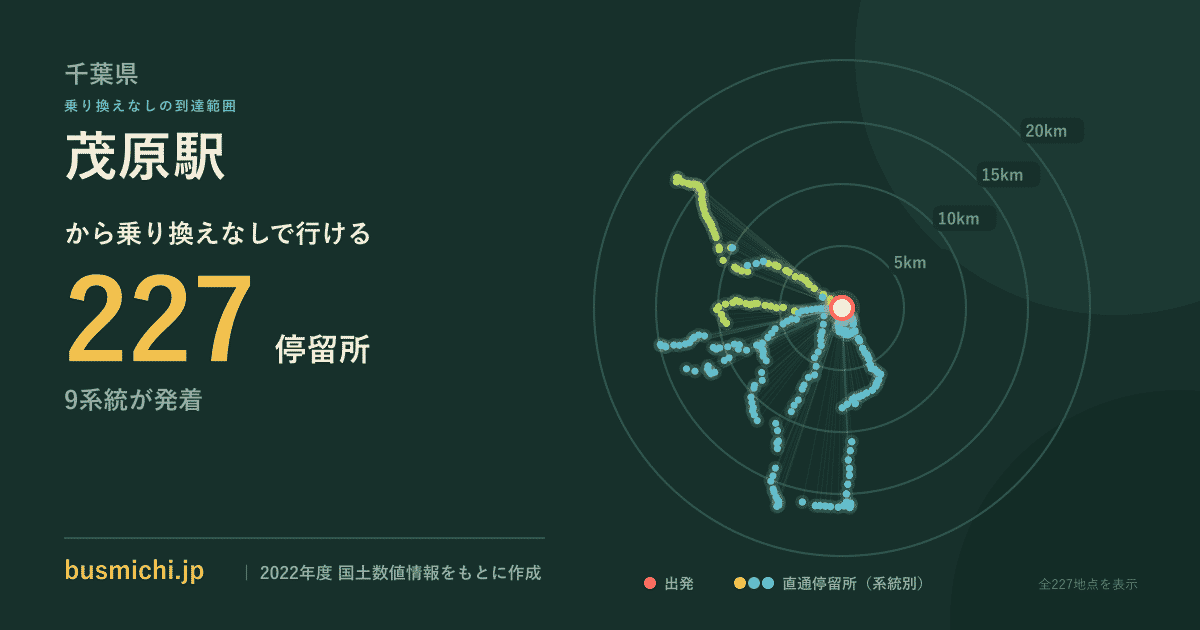 茂原駅バス停から直通で行ける停留所の概略図