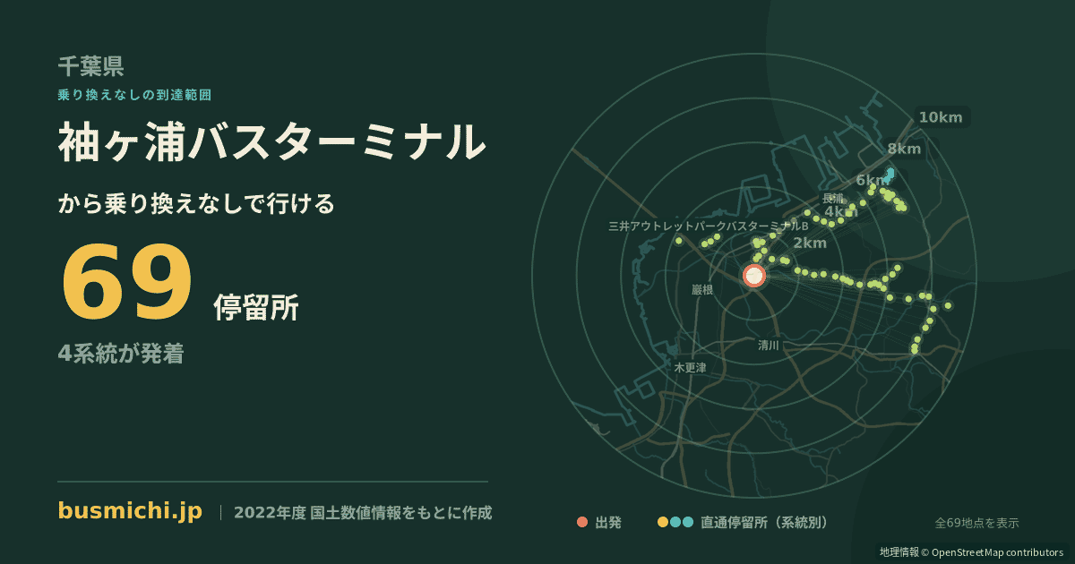 袖ヶ浦バスターミナルバス停から直通で行ける停留所の概略図