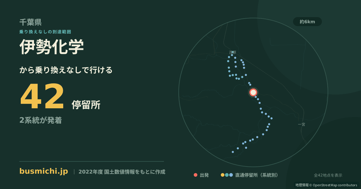 伊勢化学バス停から直通で行ける停留所の概略図