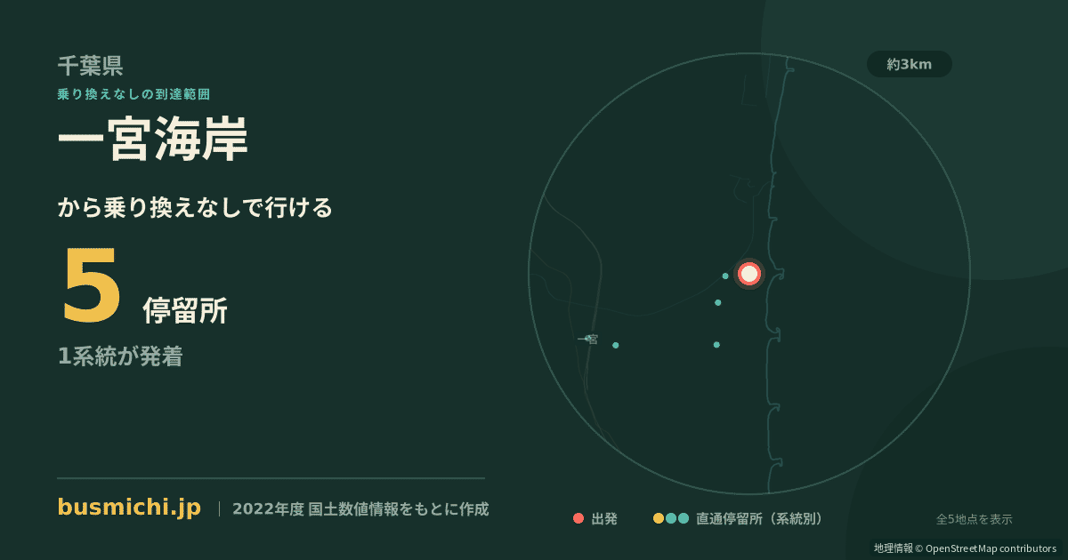 一宮海岸バス停から直通で行ける停留所の概略図
