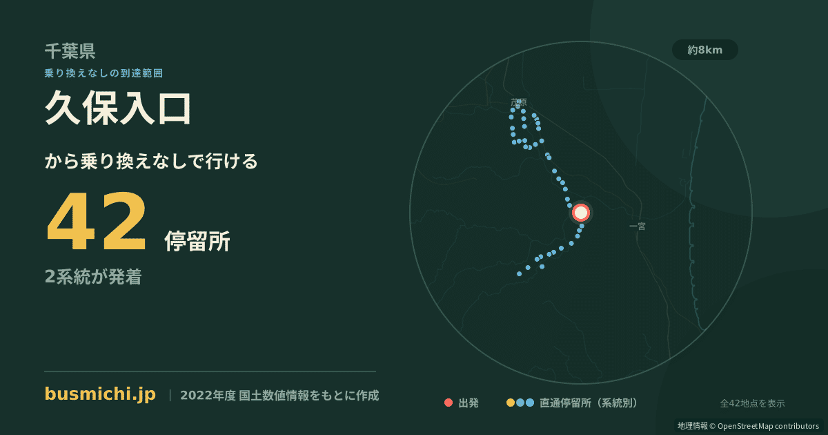 久保入口バス停（睦沢町）から直通で行ける停留所の概略図