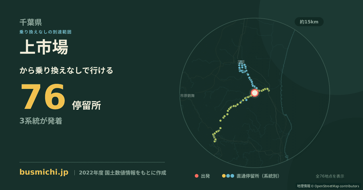 上市場バス停（睦沢町）から直通で行ける停留所の概略図