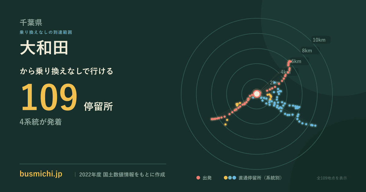 大和田バス停（君津市）から直通で行ける停留所の概略図