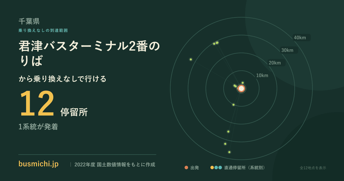 君津バスターミナル2番のりばバス停から直通で行ける停留所の概略図