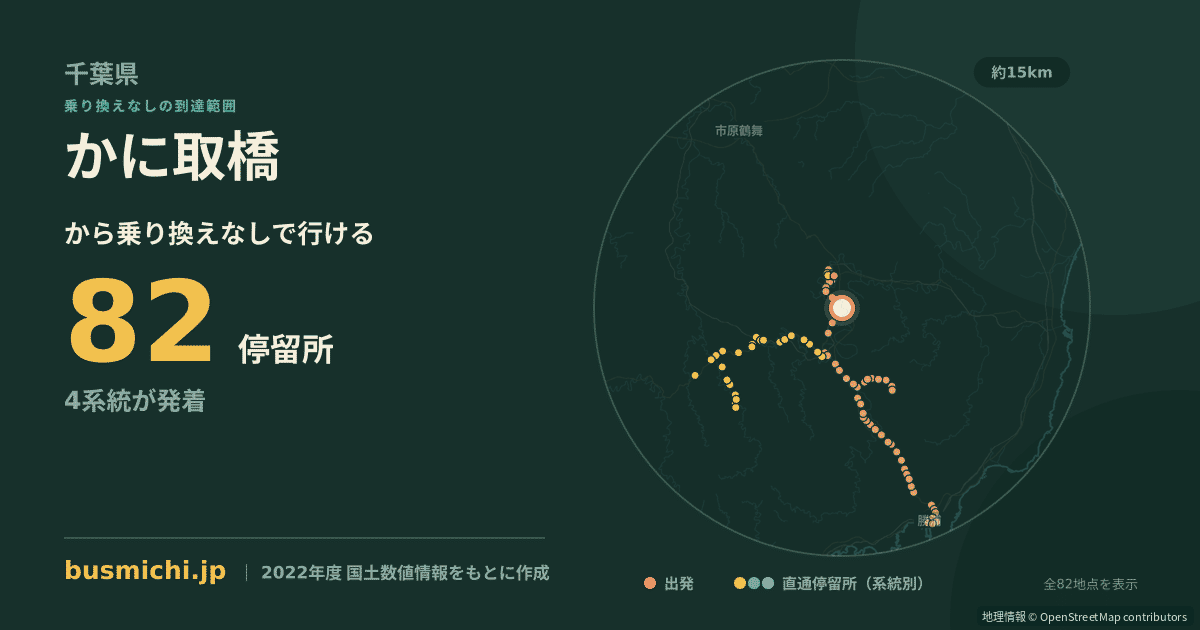 かに取橋バス停から直通で行ける停留所の概略図