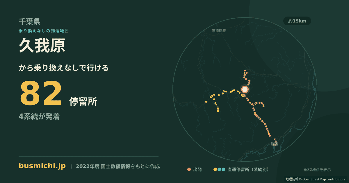 久我原バス停から直通で行ける停留所の概略図