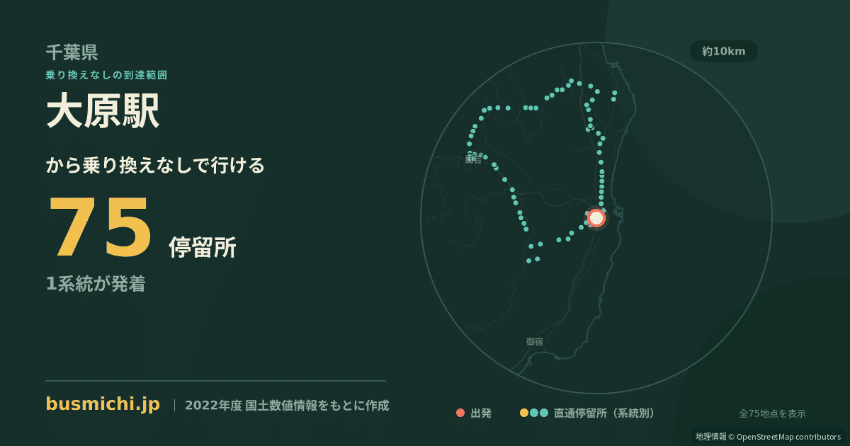 大原駅バス停（いすみ市）から直通で行ける停留所の概略図