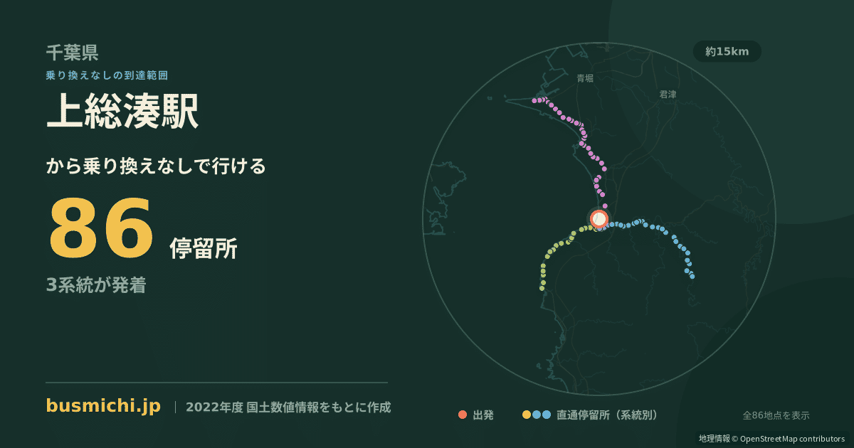 上総湊駅バス停から直通で行ける停留所の概略図