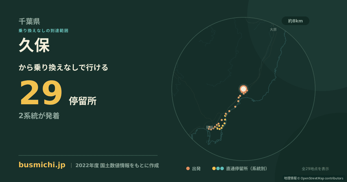 久保バス停（御宿町）から直通で行ける停留所の概略図