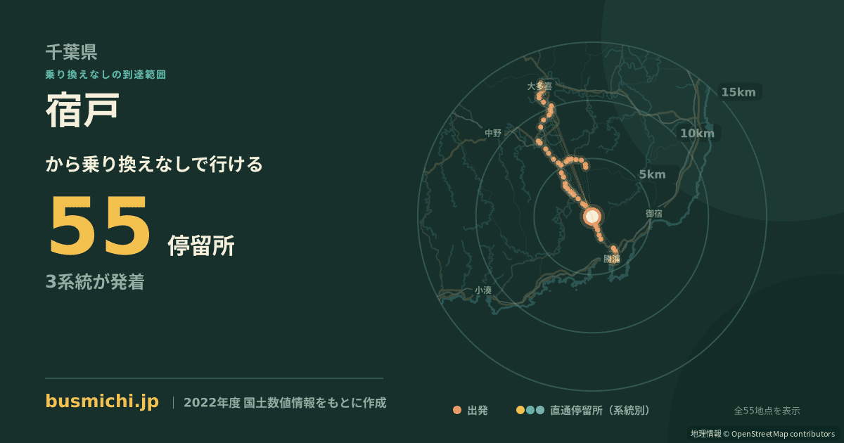 宿戸バス停から直通で行ける停留所の概略図