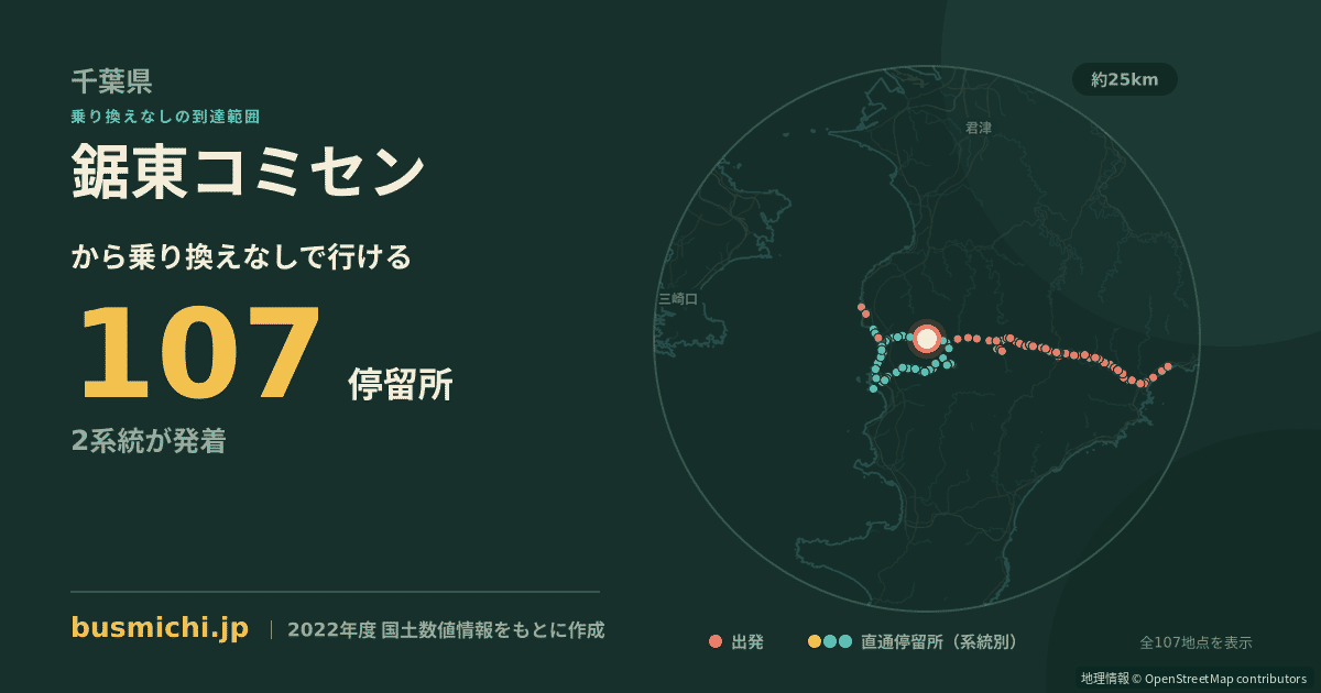 鋸東コミセンバス停から直通で行ける停留所の概略図